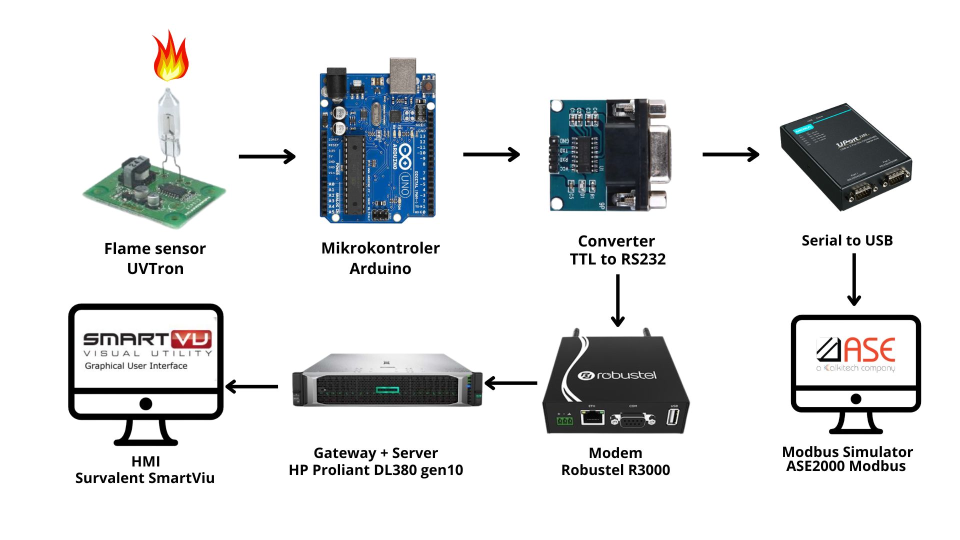 GitHub - refinap/uvtron