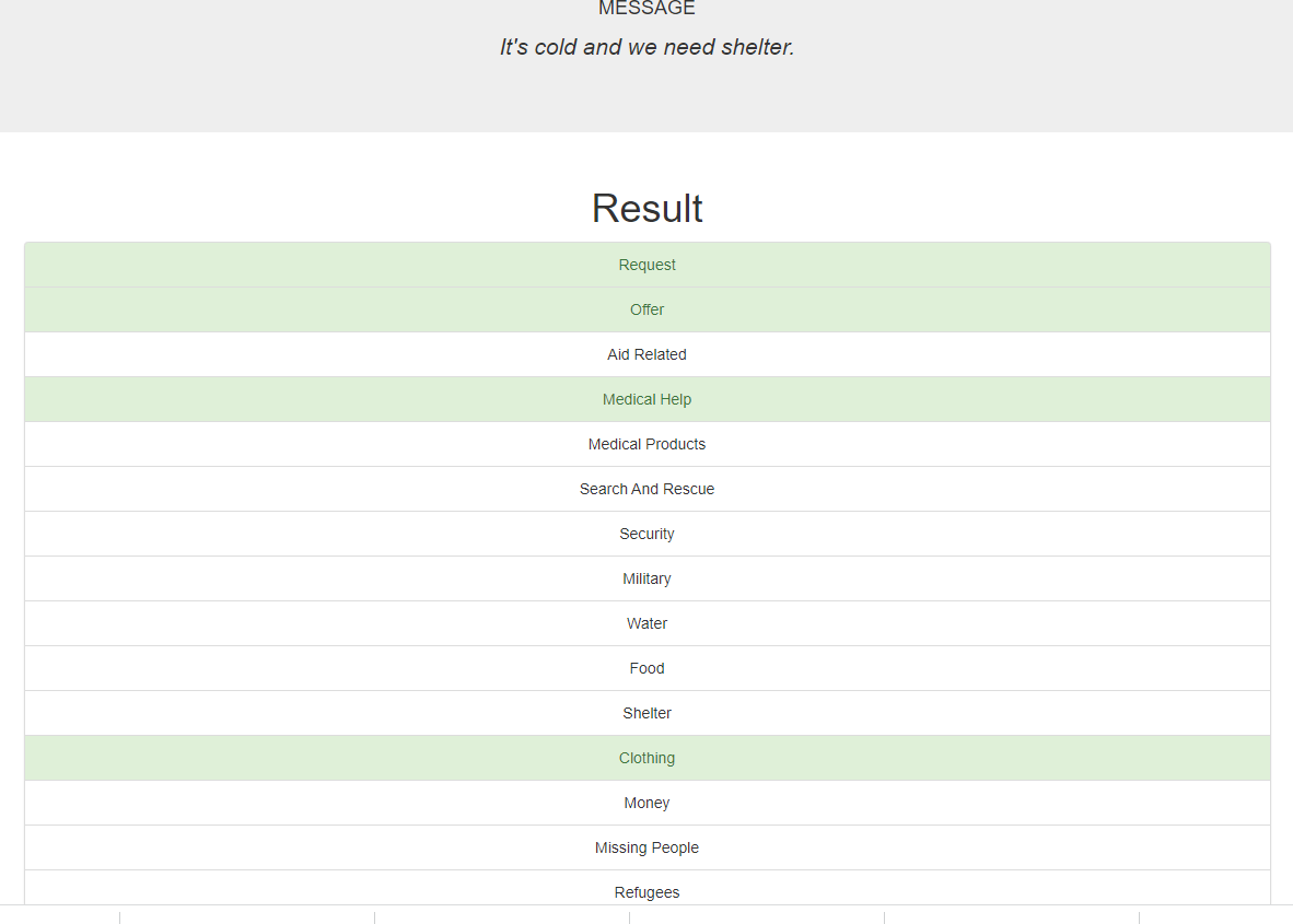 GitHub - xKURTx/Disaster-Response: Create a ML pipeline to categorize ...