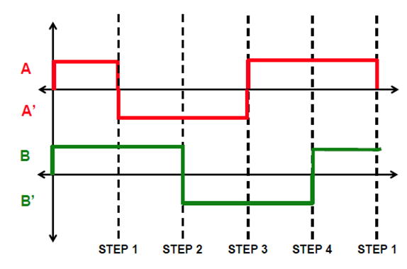 EC/LAB_Stepper_Motor.md at main · ssunwookim/EC · GitHub