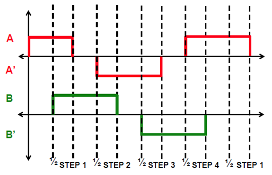 EC/LAB_Stepper_Motor.md at main · ssunwookim/EC · GitHub
