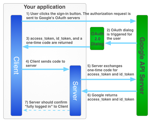 How to get an authorization code? · Issue #186 · thebergamo/react ...