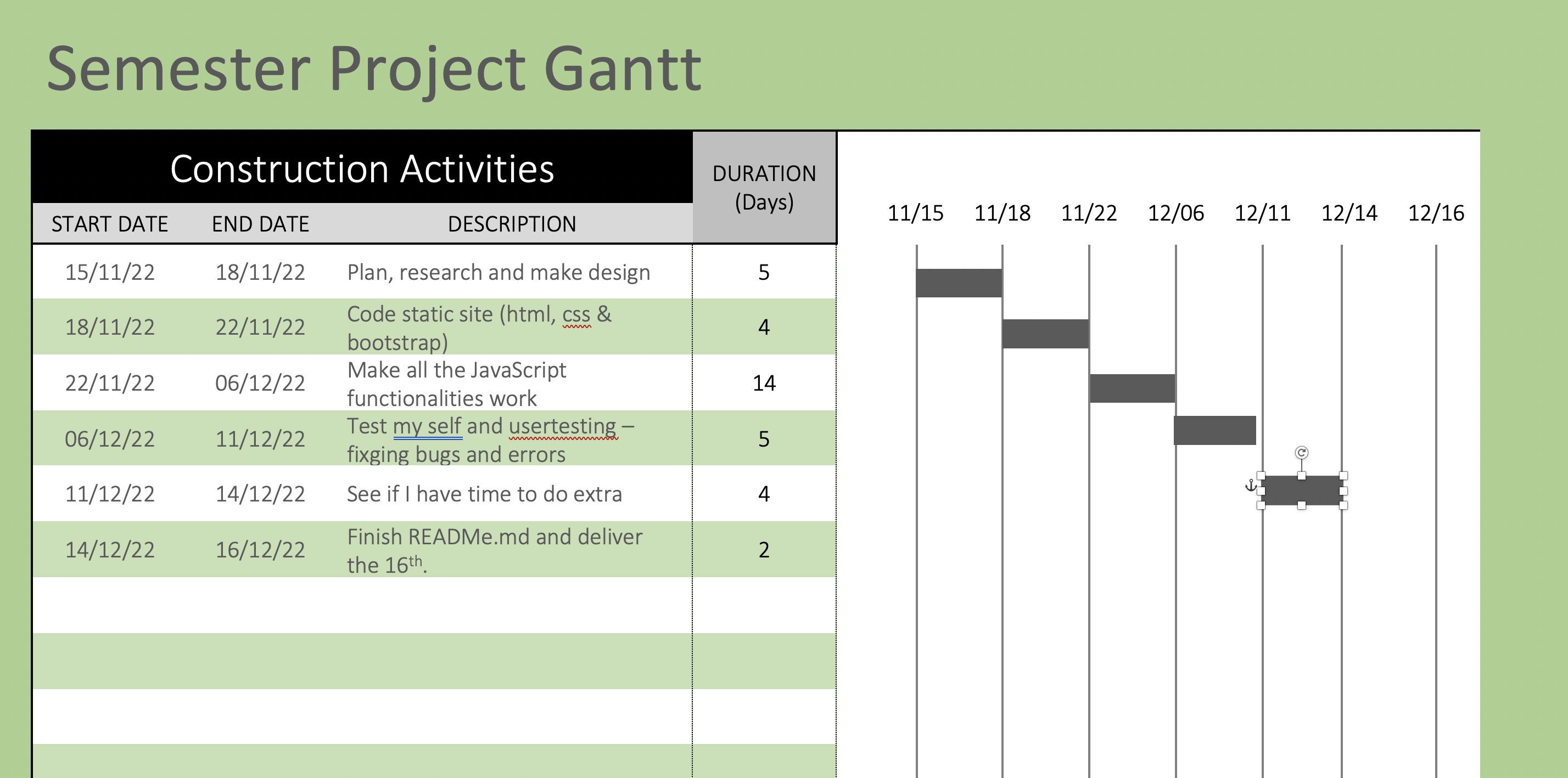 GitHub - AnnaHelene01/SemesterProject2: Semester Project second year of ...