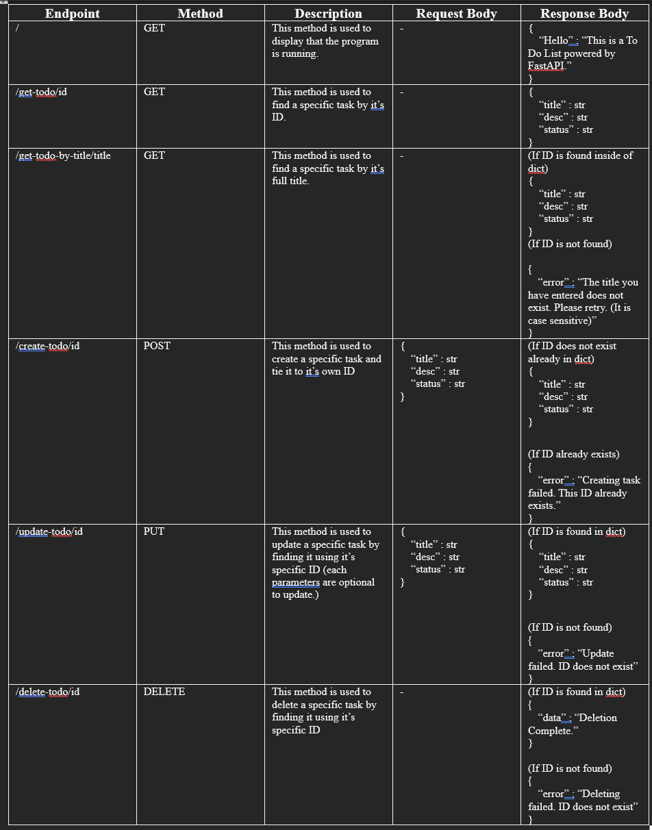 Fastapi Endpoints Code GitHub - Sans-drian/ToDo-FastAPI