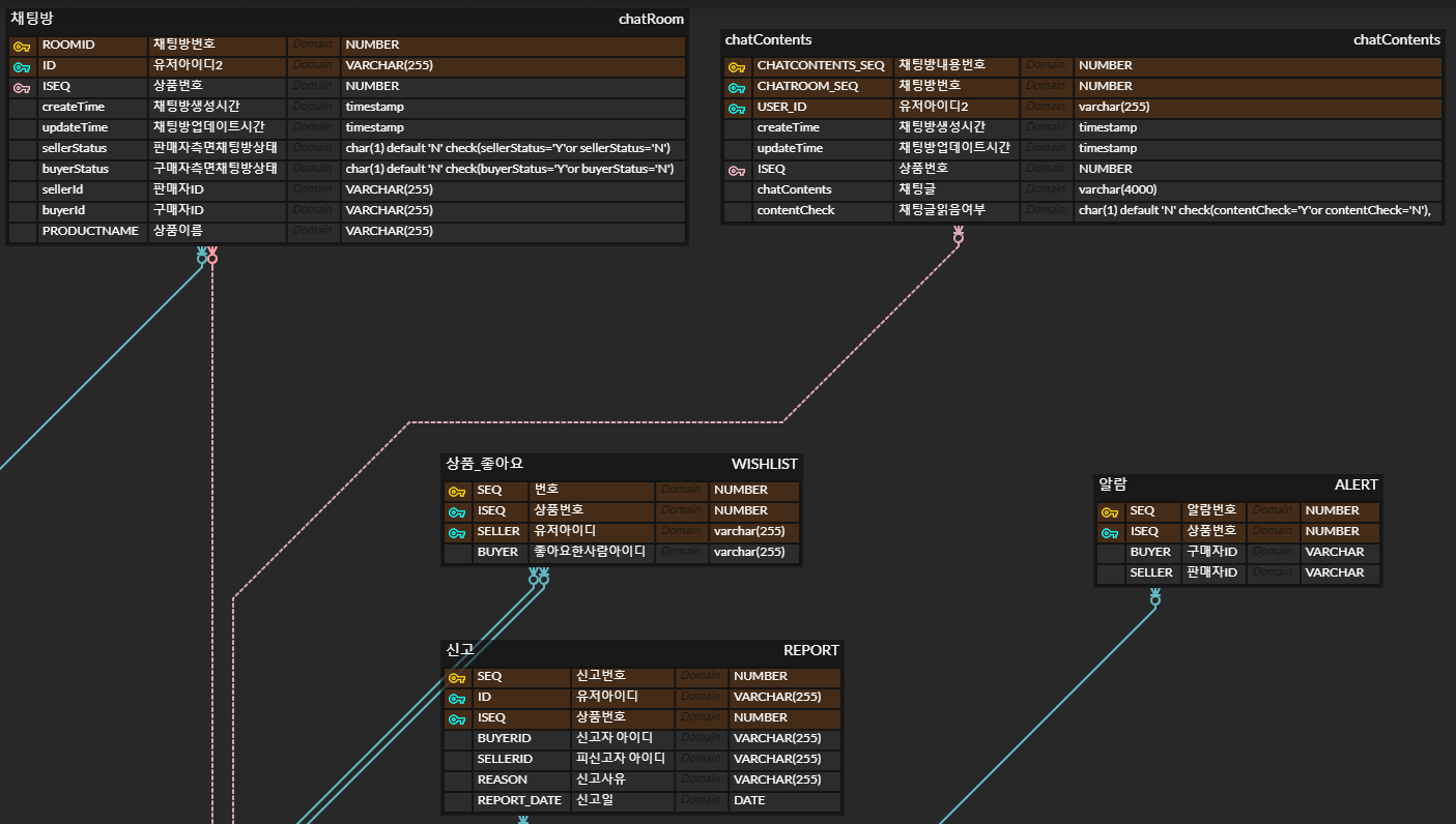 GitHub - kdh3543/kh-final-project