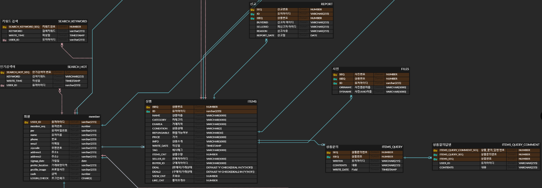 GitHub - kdh3543/kh-final-project