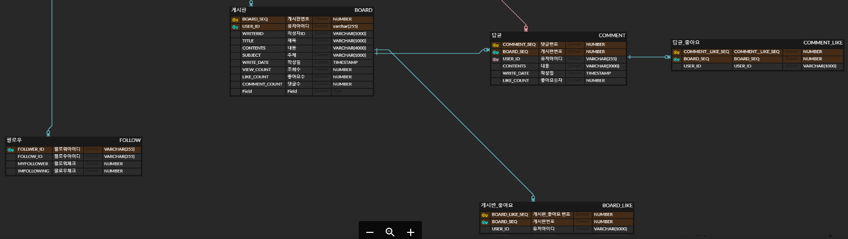 GitHub - kdh3543/kh-final-project