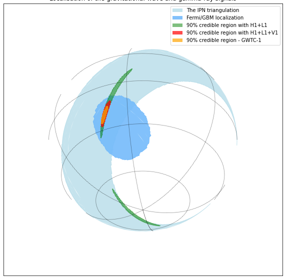 GitHub - MLisaBrozz/ESCAPE_school_project: Analysis of the first multi ...