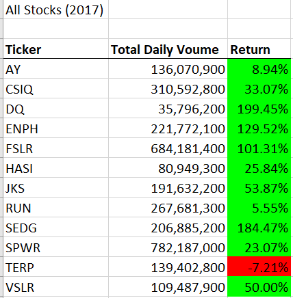 GitHub - Ryan-Fried/Module-2-Stock-Analysis: Module 2 - Stock Analysis ...
