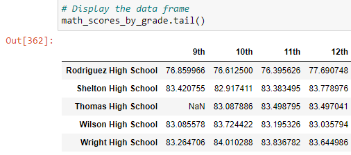 GitHub - Ryan-Fried/Module-4-School-District-Analysis: Module 4 ...
