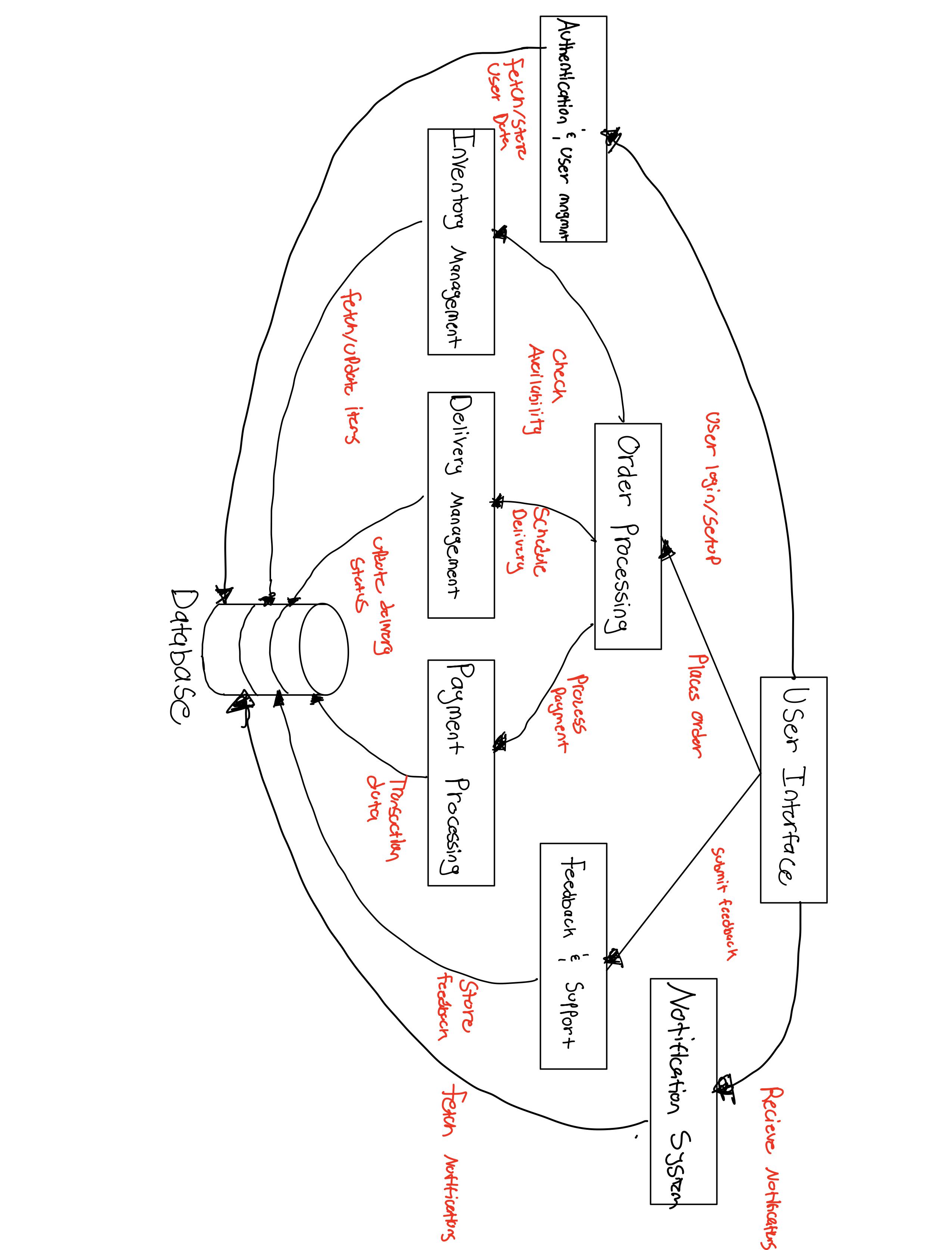 Github Griffinfredricks Software Design Specification Github Griffinfredricks Software Design Specification