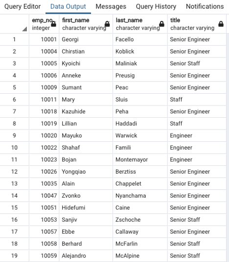 GitHub - moesteelo/Pewlett-Hackard-Analysis: Module 7 Identifying Data ...