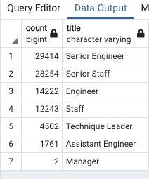 GitHub - moesteelo/Pewlett-Hackard-Analysis: Module 7 Identifying Data ...