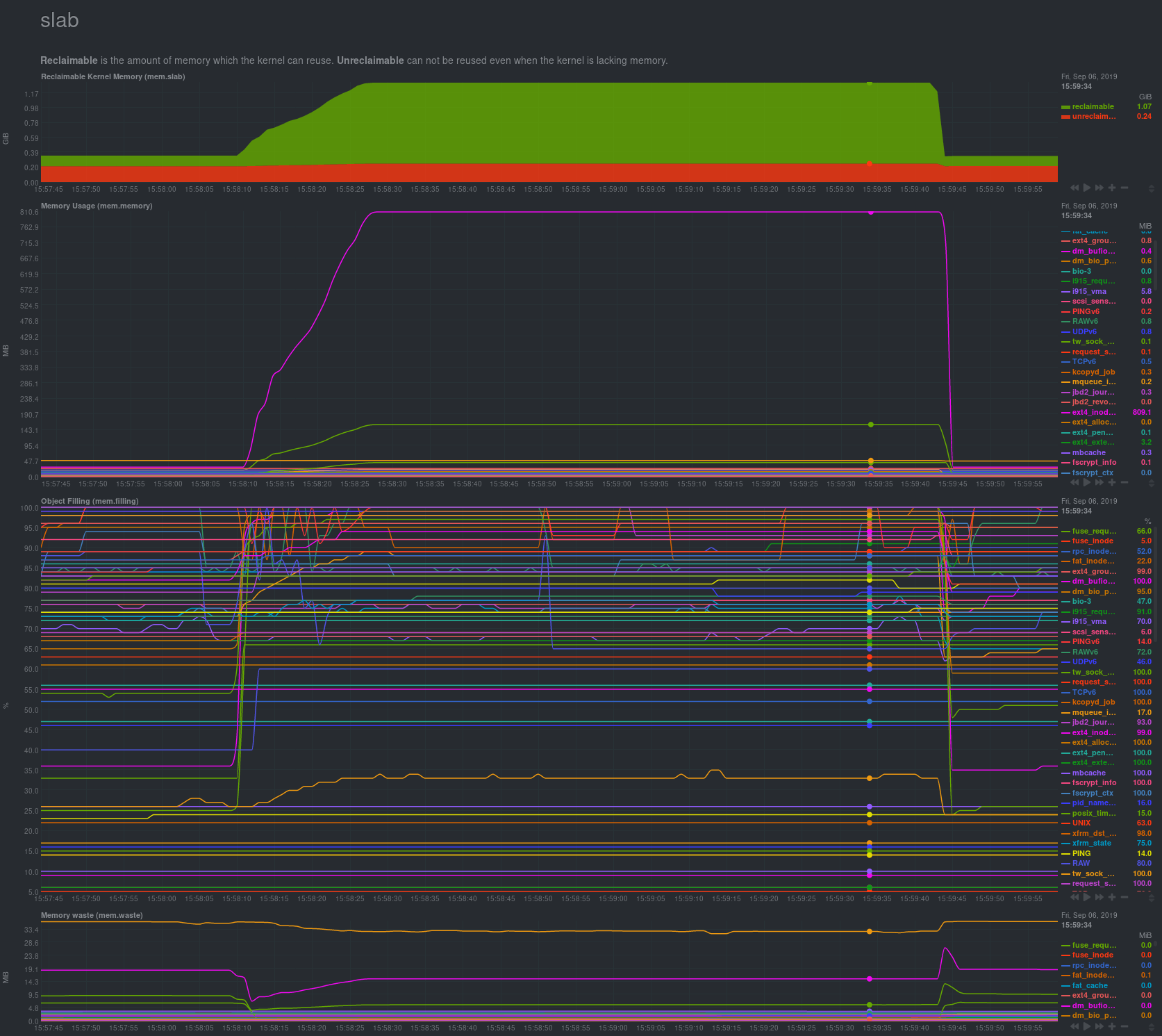 netdata_slabinfo