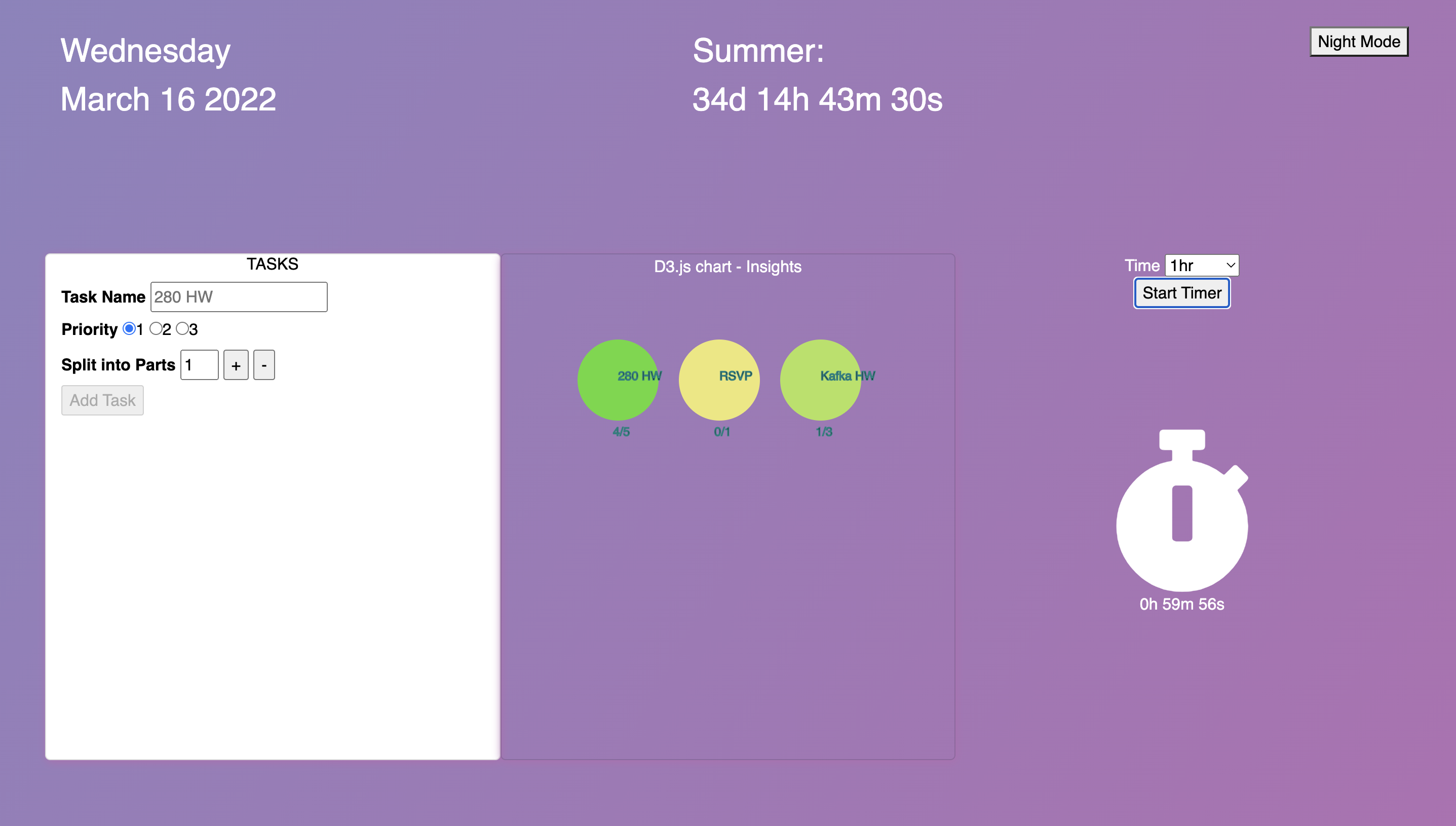 GitHub - nidhi-tholar/task-tracker: JavaScript and D3.js project to ...