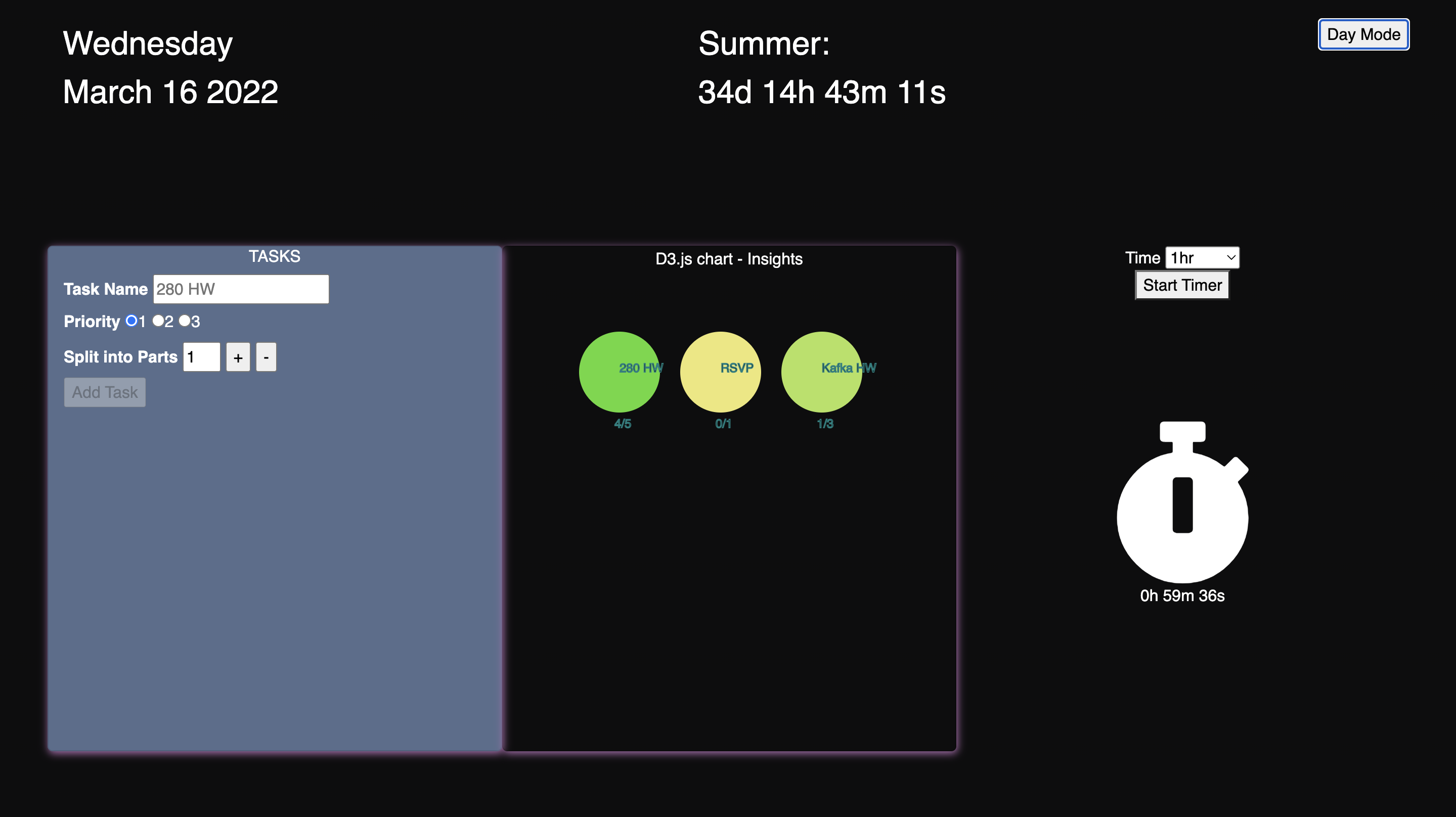 GitHub - nidhi-tholar/task-tracker: JavaScript and D3.js project to ...