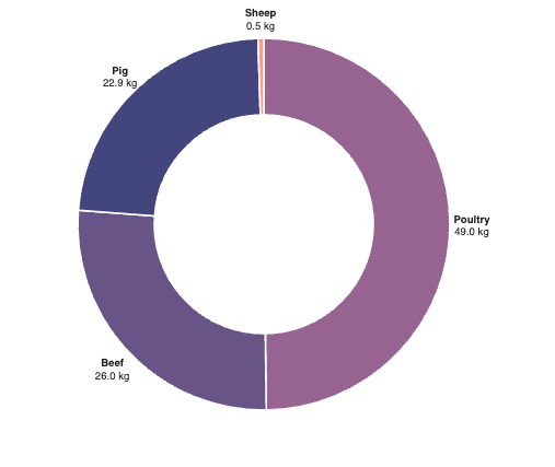 GitHub - nidhi-tholar/D3-charts: Bar and Pie chart developed using D3.js