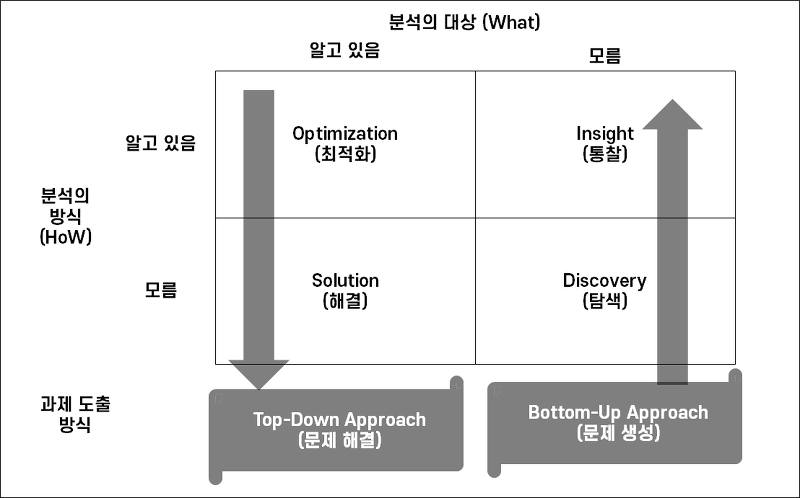 다운로드