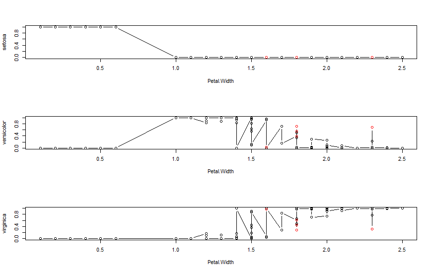 Rplot