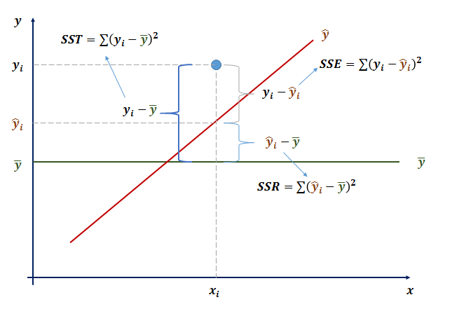 variation