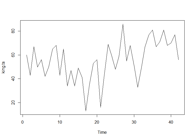 Rplot