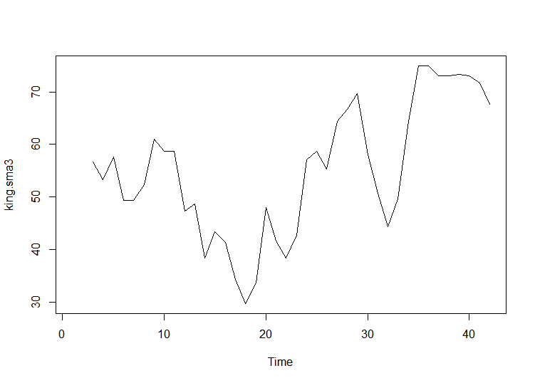 Rplot01
