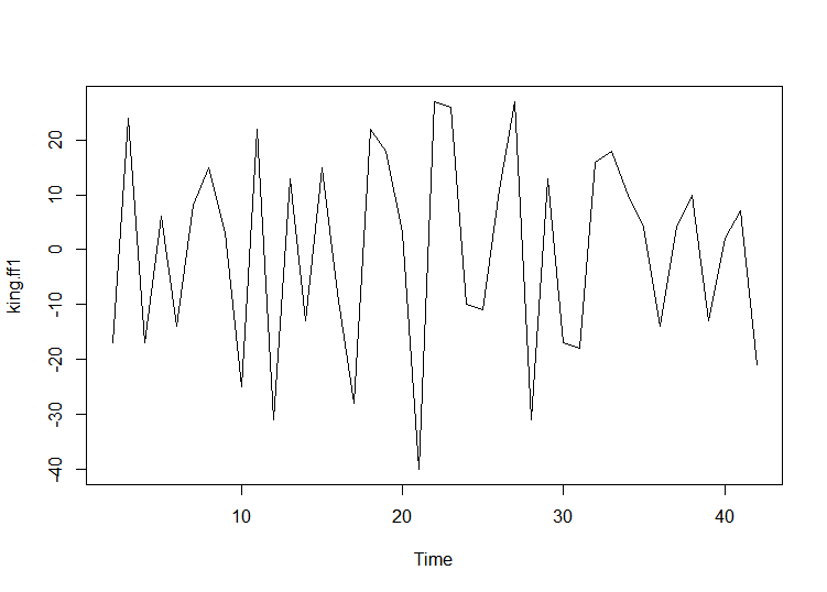 Rplot02