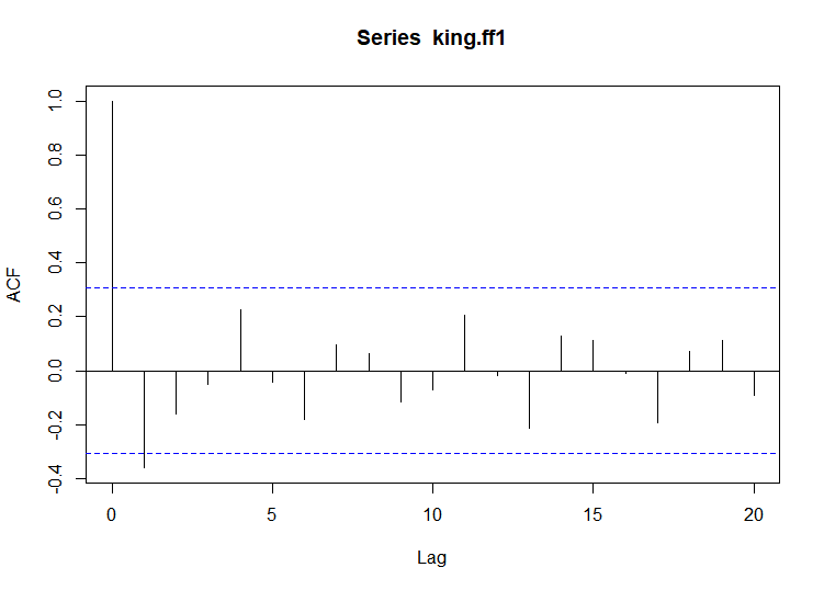 Rplot03
