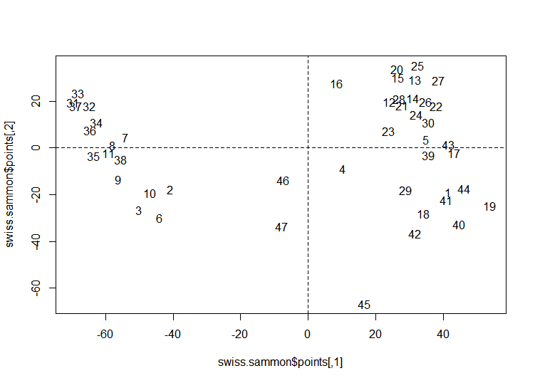 Rplot02