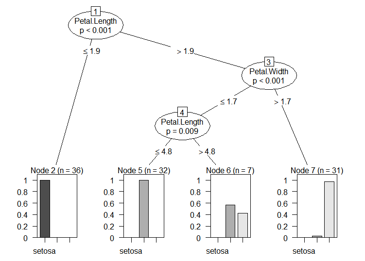 Rplot