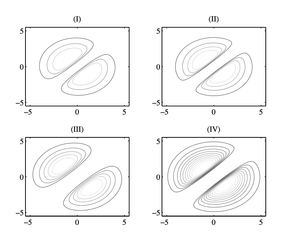 GitHub - LeoPerelli/BayesMixtureModeling: Bayesian Repuslive Mixture ...