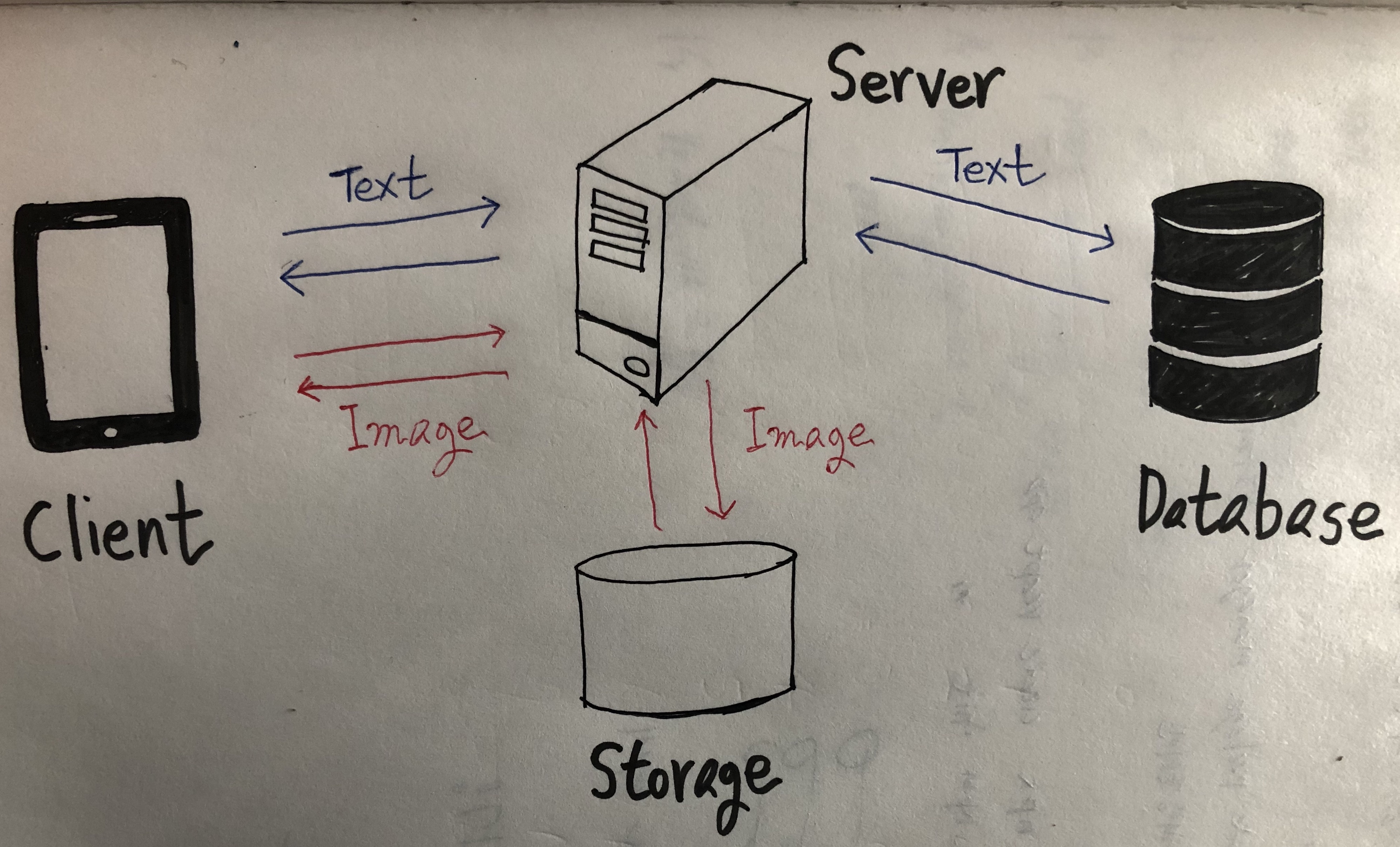 GitHub - vankoreaseoul/Instagram_clone_project: iOS project with Swift ...