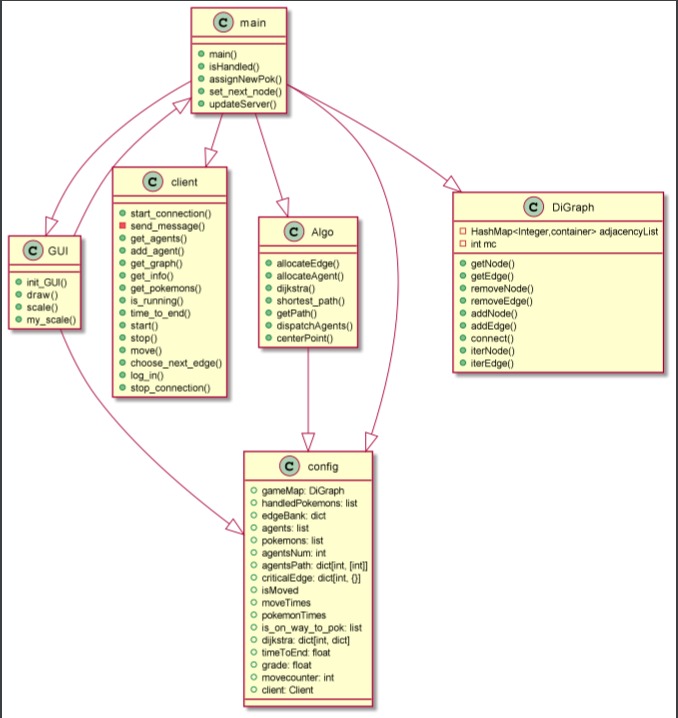 GitHub - noamv2/PokemonGame: Pokemon game