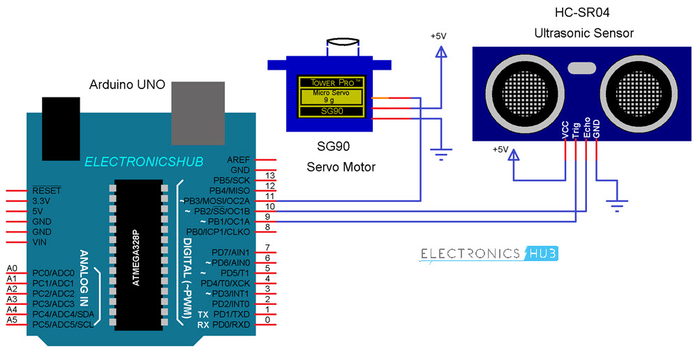 GitHub - dj0125/radar-using-arduino: How to make a radar using arduino