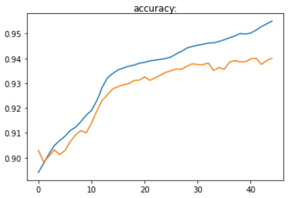 GitHub - ChevrollierG/Text_normalization: Solution to Google's Text ...