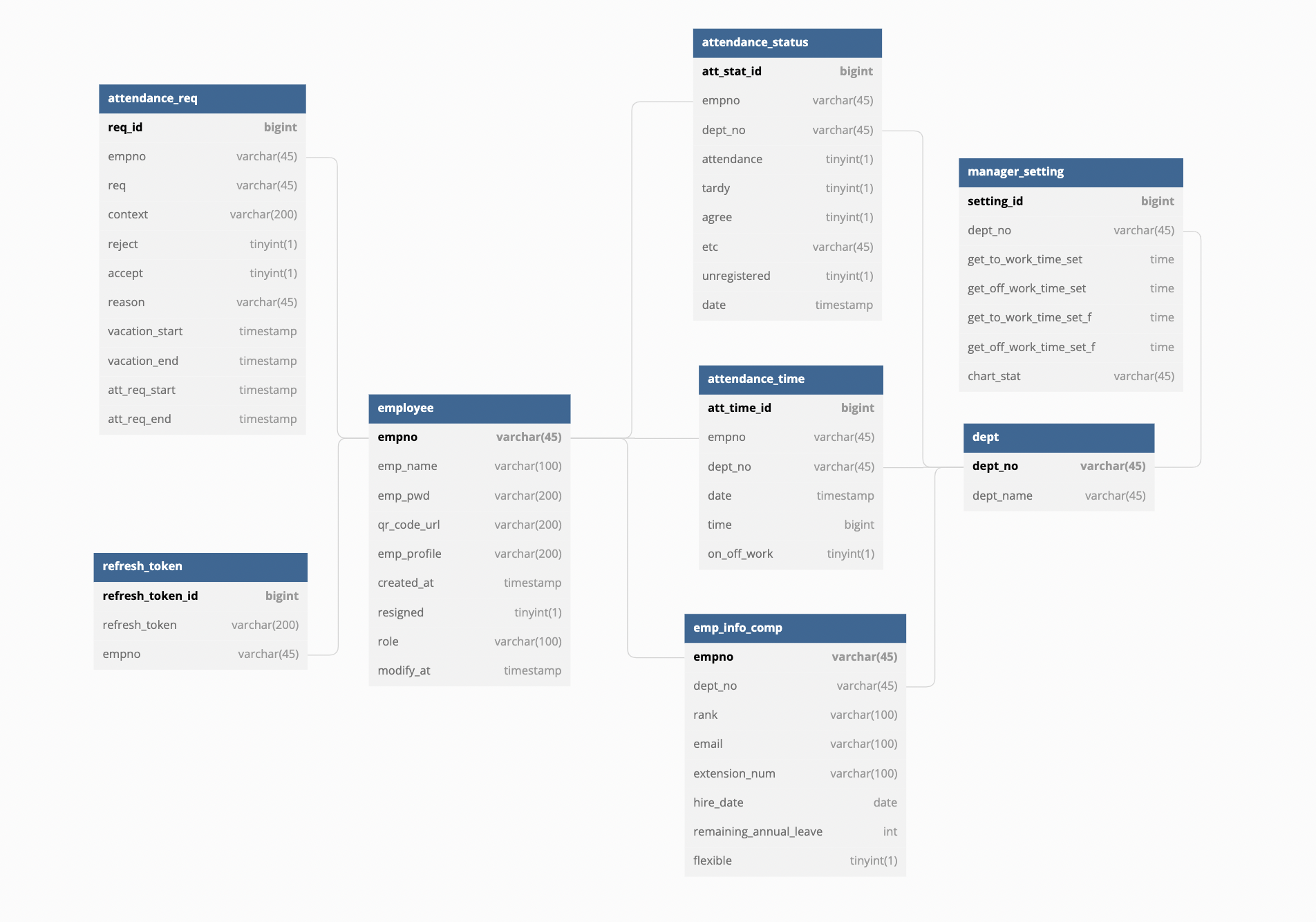 GitHub - Douzon-1Team/final_project