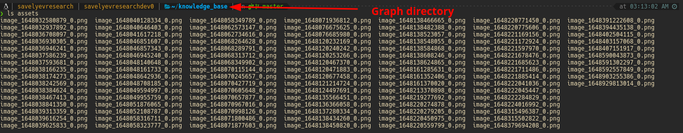 Not all assets are loaded when exporting the graph if the "All pages ...