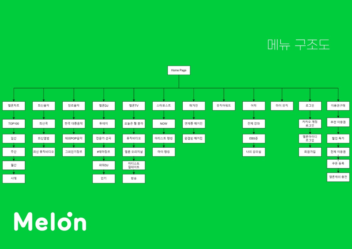 GitHub - KIMCHAEYEONGKK/Melon