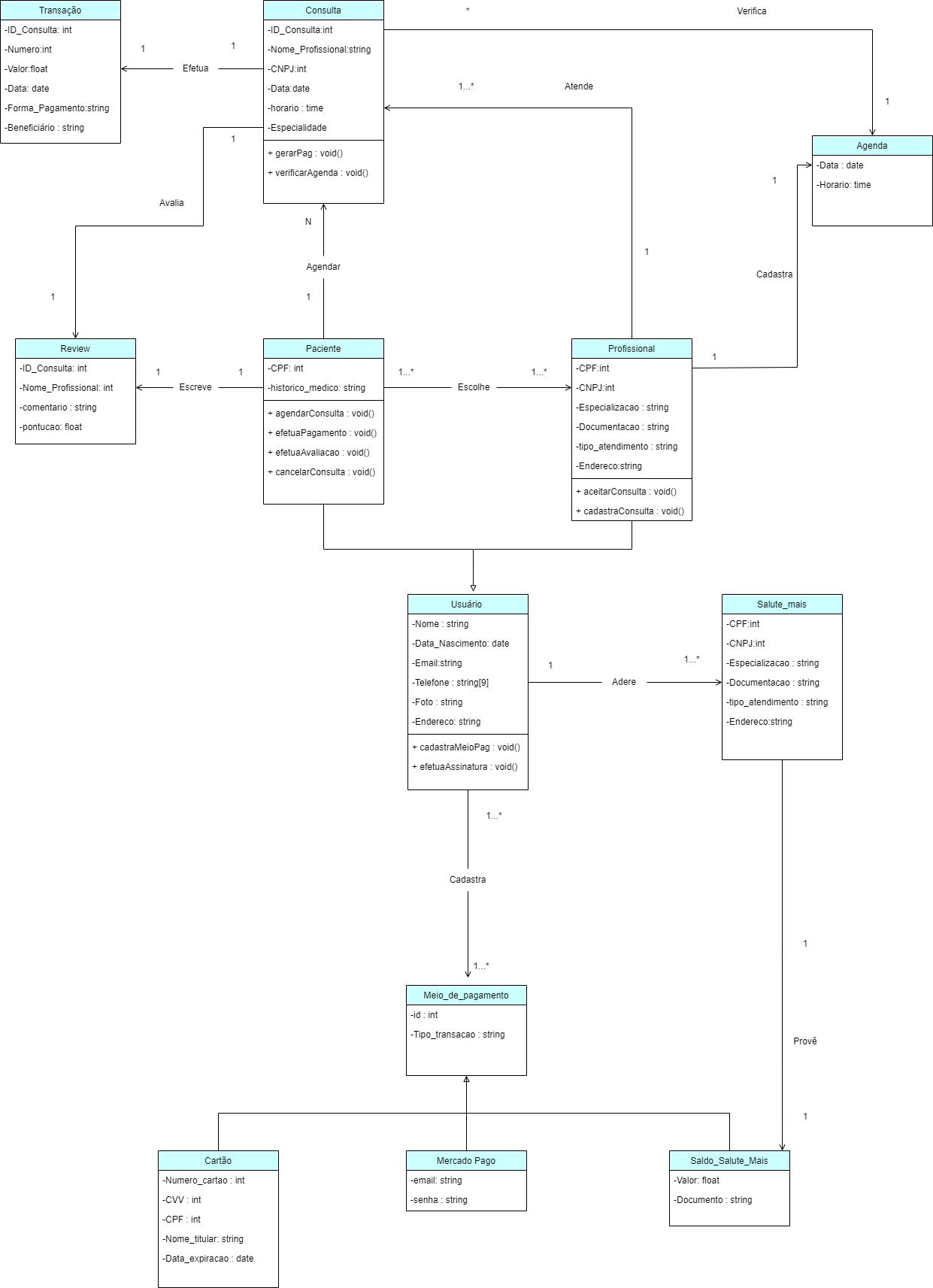 Diagrama de classes drawio