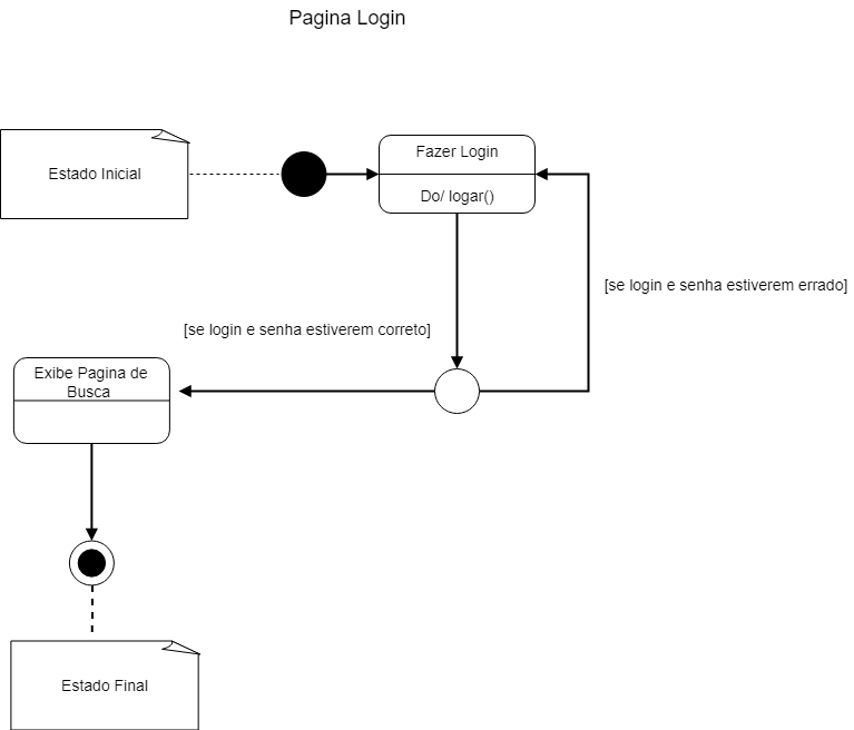 Diagrama sem nome drawio (21)