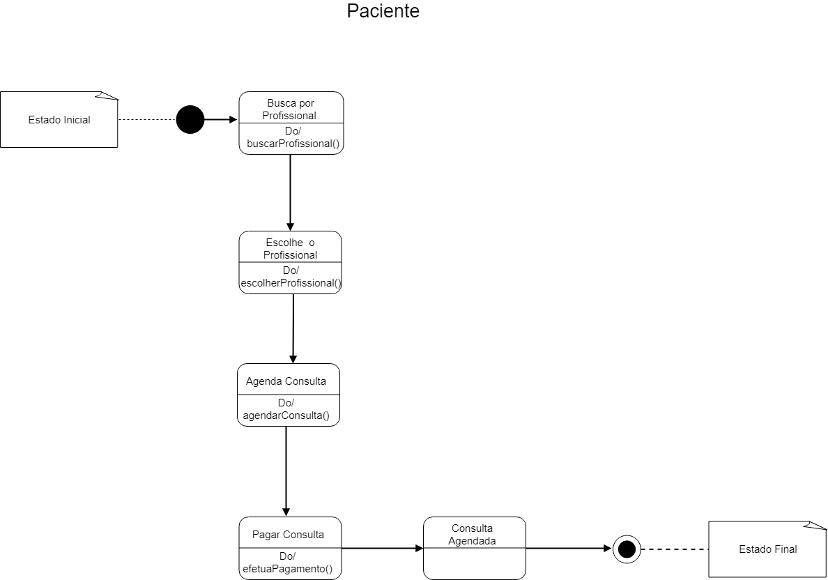 Diagrama sem nome drawio (26)