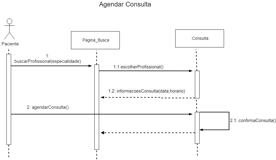 Diagrama sem nome drawio (29)