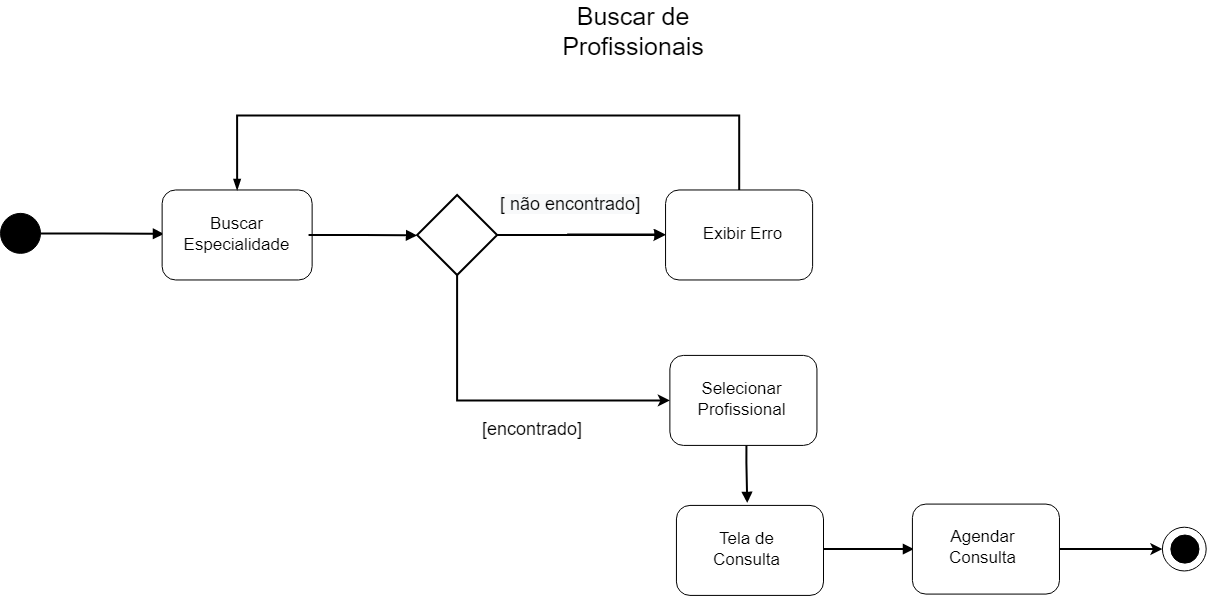 Diagrama sem nome drawio (39)