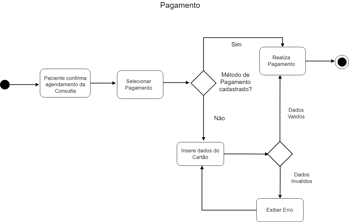 Diagrama sem nome drawio (39)