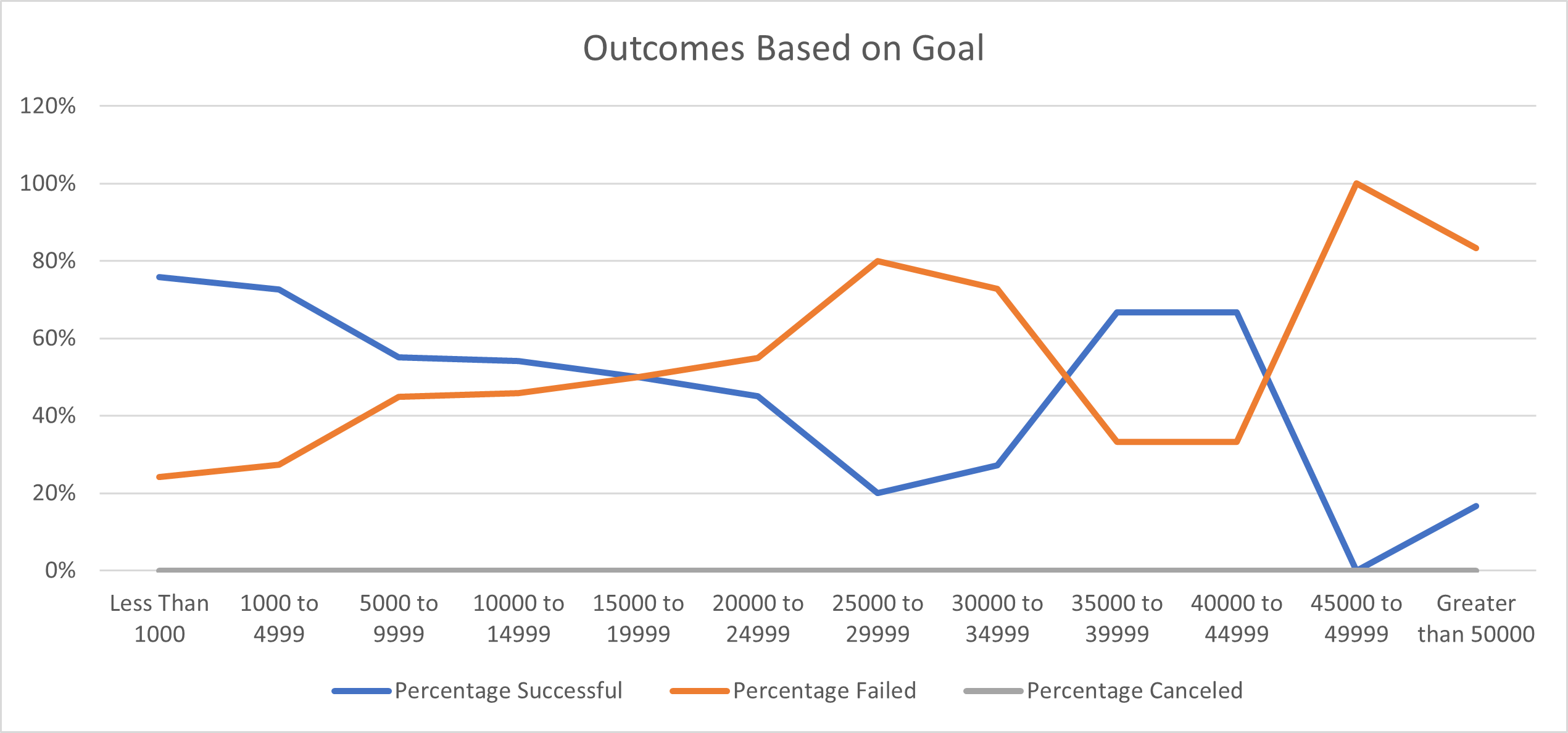 Outcomes_vs_Goals