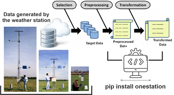 GitHub - rps-ifpr/station_data: Preprocessing data from conventional ...