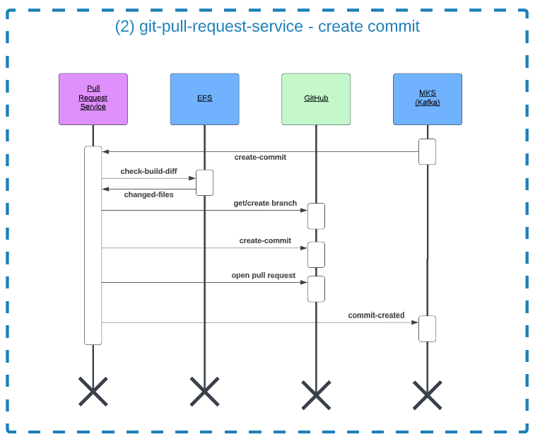 🌟 Epic: GitHub Sync - Amplication branch · Issue #3751 · amplication ...