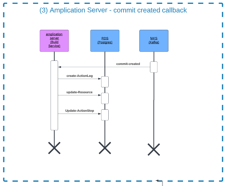 🌟 Epic: GitHub Sync - Amplication branch · Issue #3751 · amplication ...