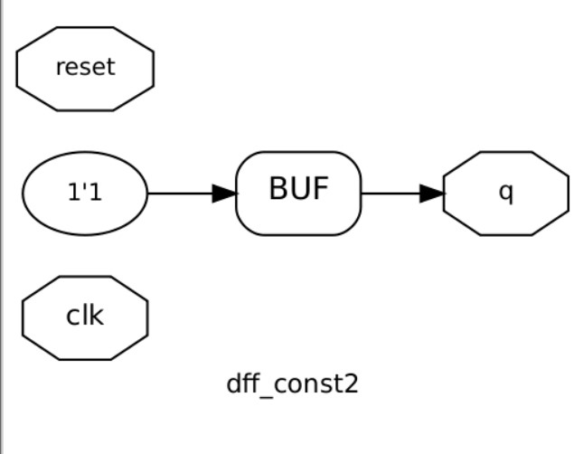 GitHub Hrishikeshr/RTLdesignusingverilogwithSKY130Technology