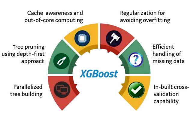 GitHub - Agapio7/Decision-Trees-and-XGBoost-Algorithm-Documentation ...
