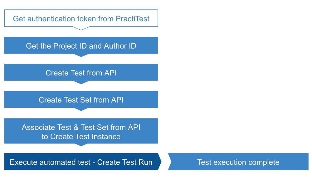 readme-flow-image